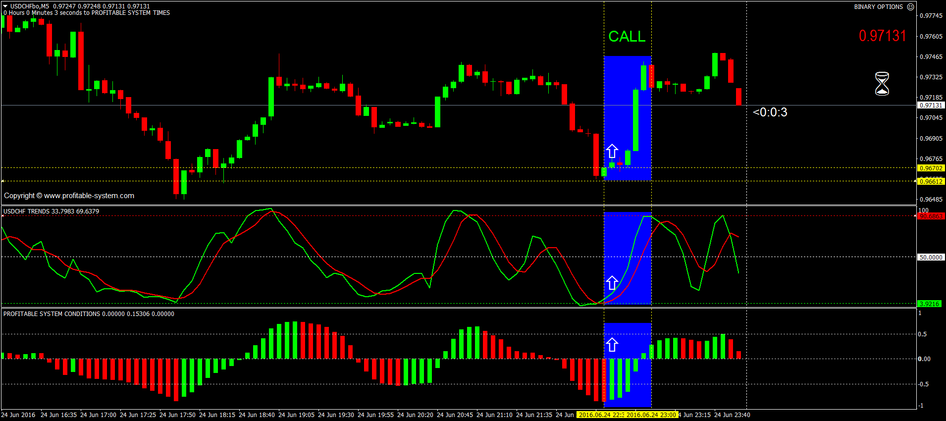 USDCHFboM5 CALL
